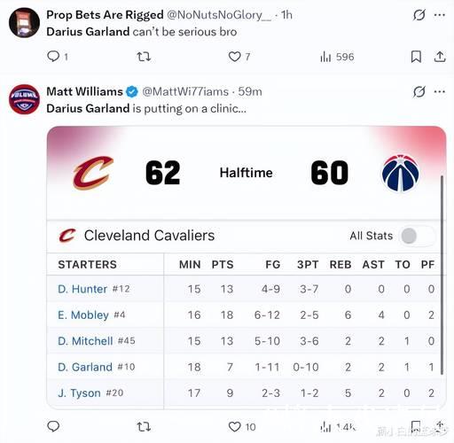 加兰三分11中0引热议：吞历史耻辱纪录 骑士已无可救药 愧对1.97亿